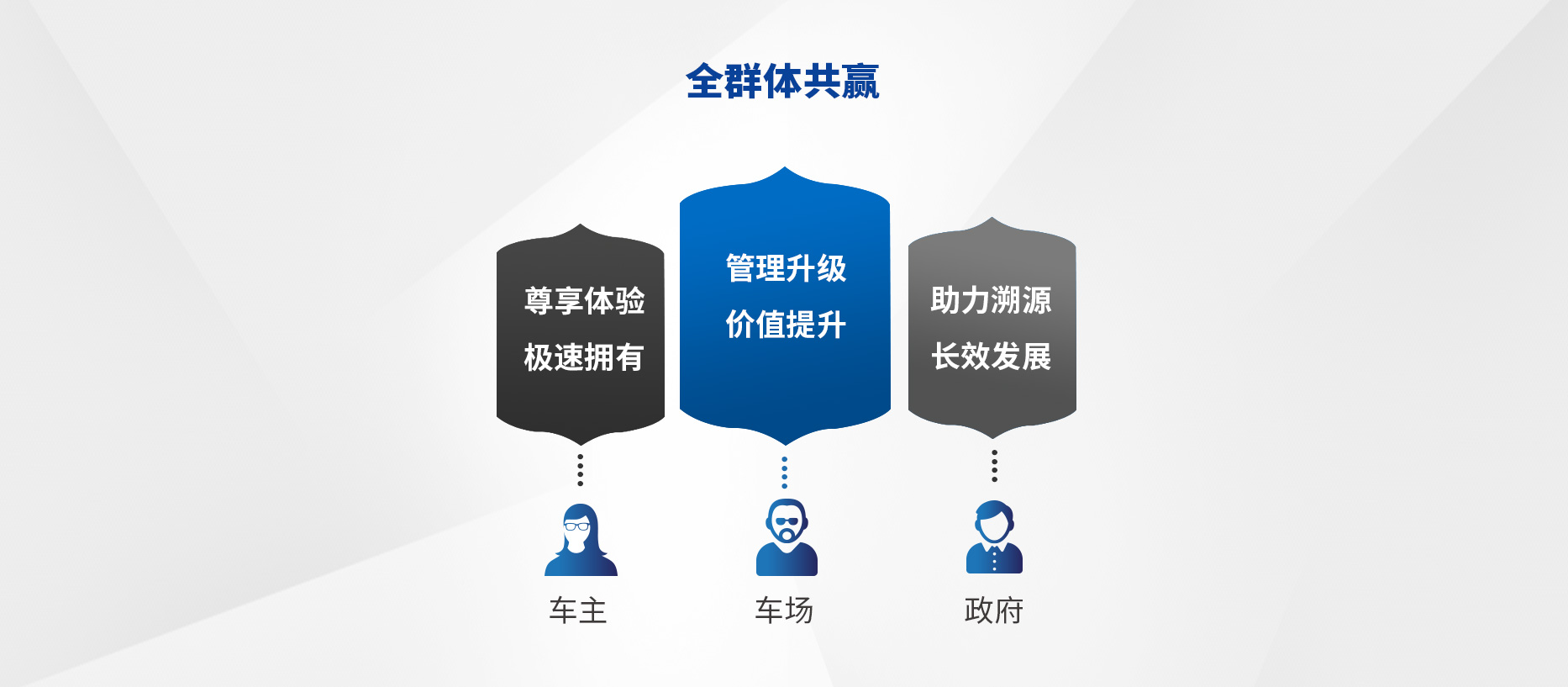 智慧停車場收費系統(tǒng)、智能停車場管理系統(tǒng)、無人收費停車場服務