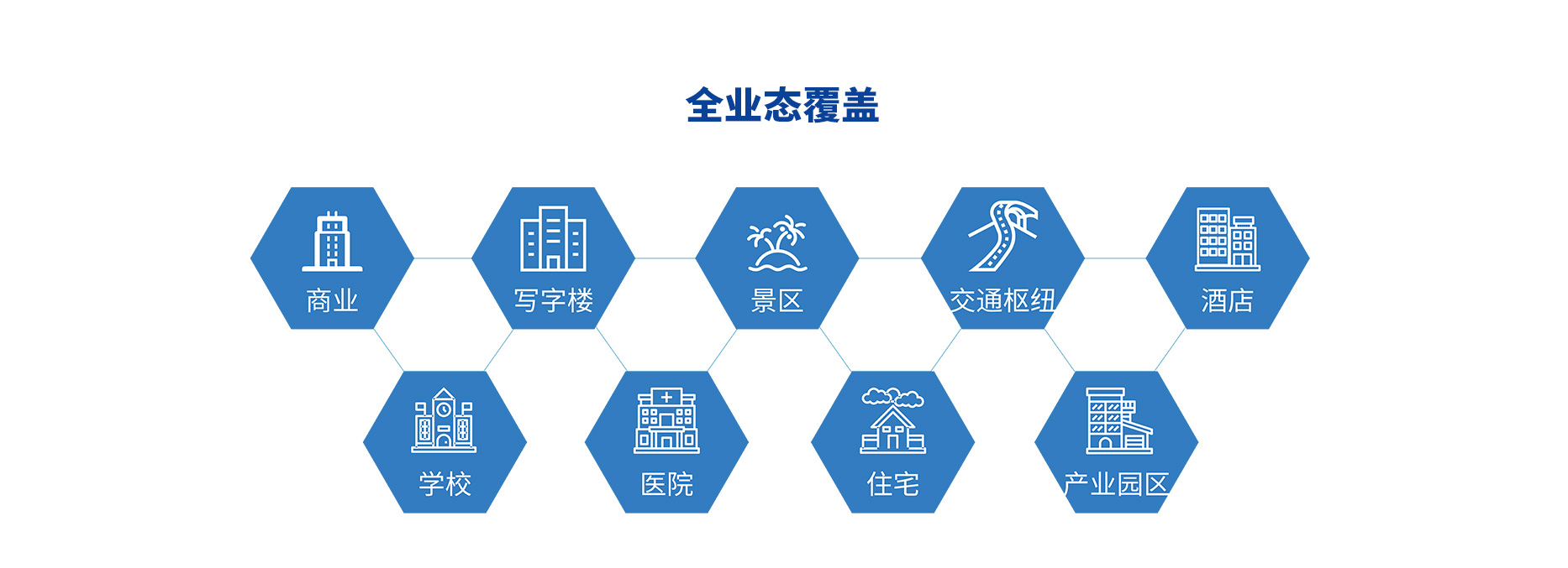 智慧停車場收費系統(tǒng)、智能停車場管理系統(tǒng)、無人收費停車場服務